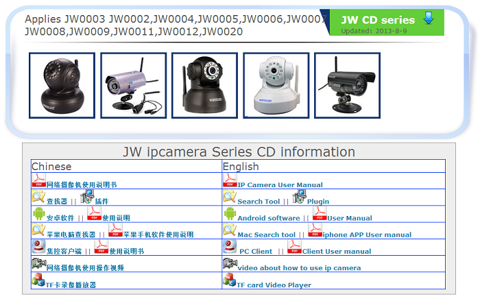 pnp ip camera wanscam software